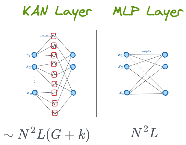 Introduction to Kolmogorov-Arnold Networks (KANs)