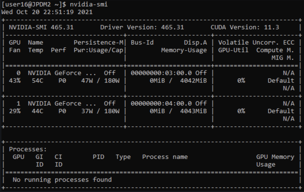 CUDA 4: Profiling CUDA Kernels